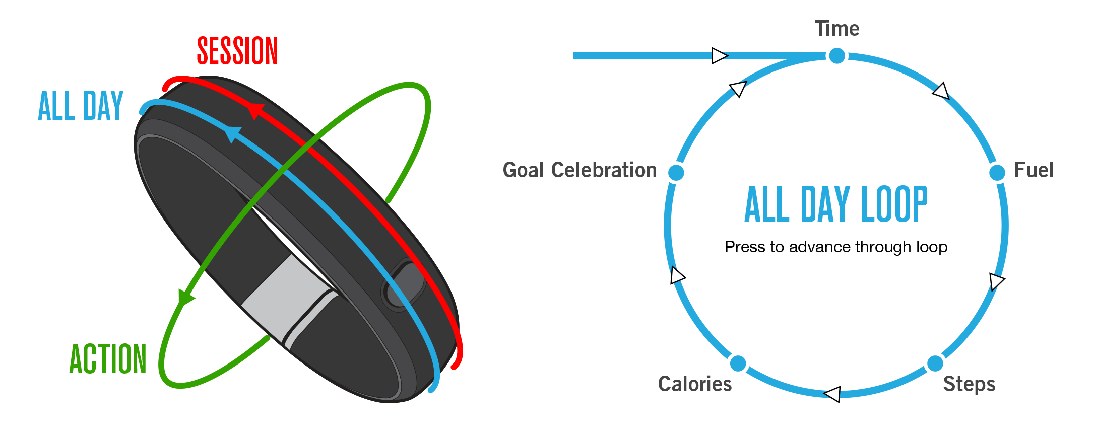 fuelband-ui-model